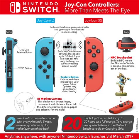 switch Joy-Con features